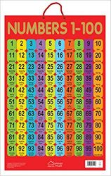 Wonder house Early Learning Educational Poster Numbers 1-100